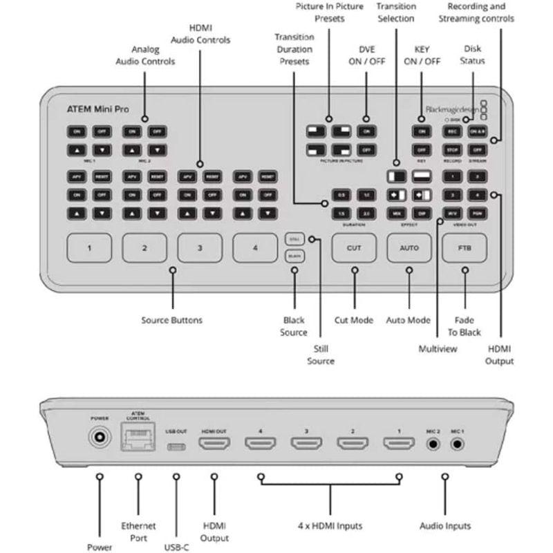 最低価格の 国内正規品Blackmagic Design ライブプロダクション