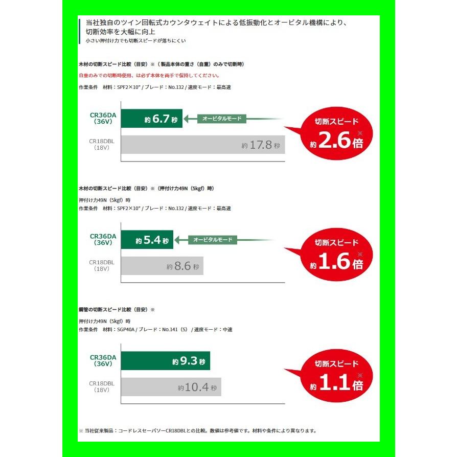 マルチボルト HiKOKI ハイコーキ コードレスセーバソー CR36DMA マルチボルト HiKOKI ハイコーキ コードレスセーバソー CR36DMA