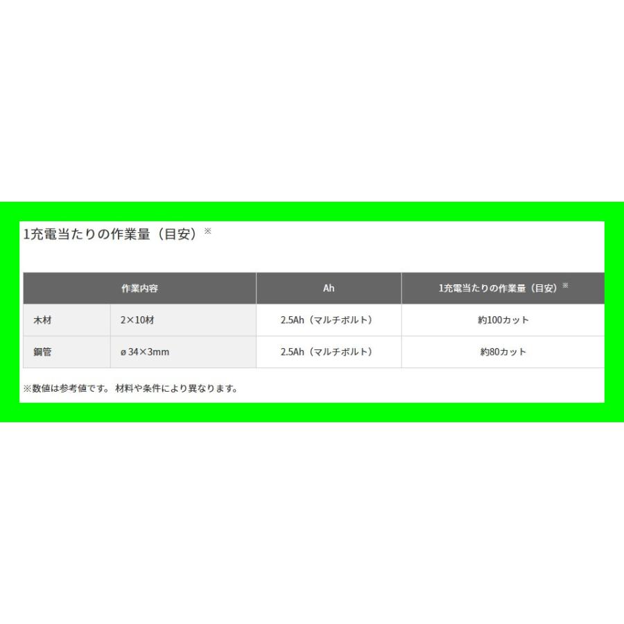 マルチボルト HiKOKI ハイコーキ コードレスセーバソー CR36DMA マルチボルト HiKOKI ハイコーキ コードレスセーバソー CR36DMA