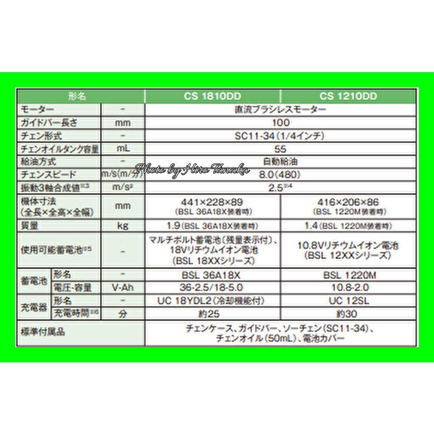 マルチボルト ハイコーキ HiKOKI コードレスミニチェンソー CS1810DD