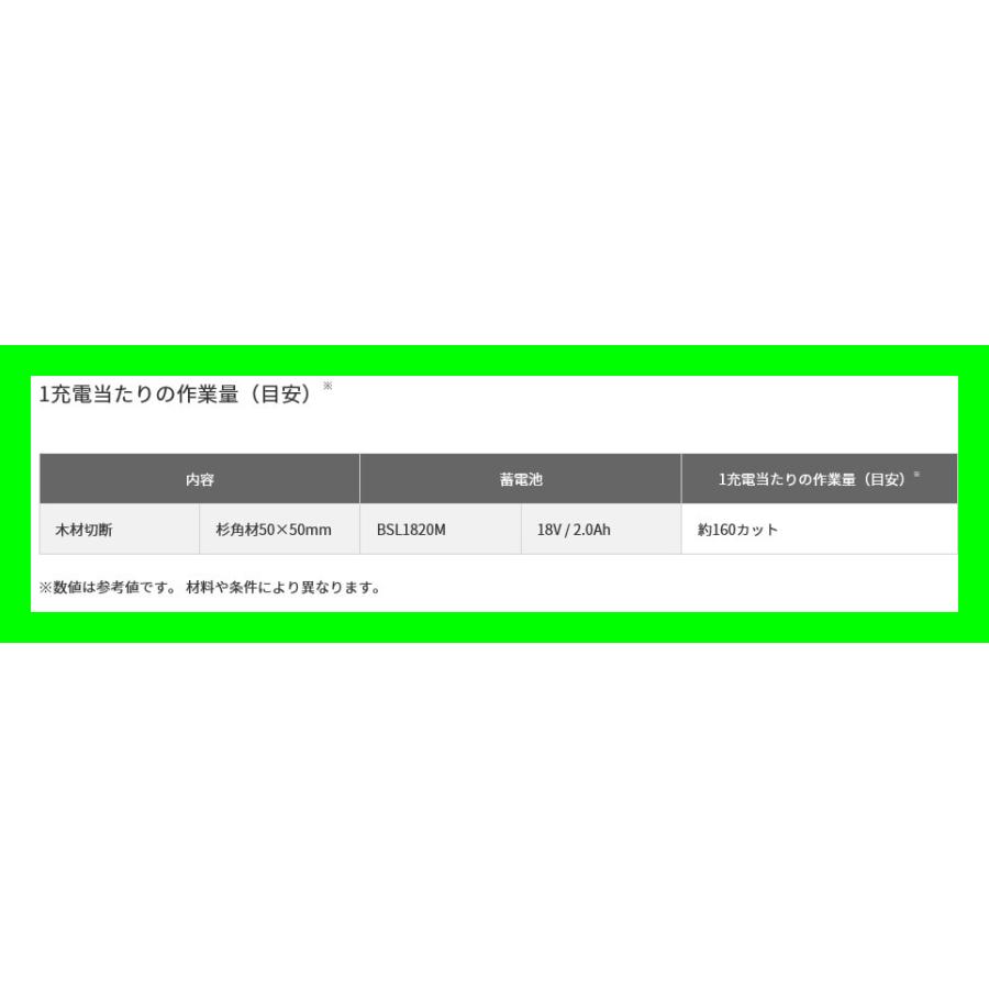 ハイコーキ HiKOKI コードレスチェンソー CS1825DC(NN) 本体のみ 電池と充電器は別売 切断 丸太 山林 充電式 チエン 安心 正規取扱店出品｜hirotanaka｜04