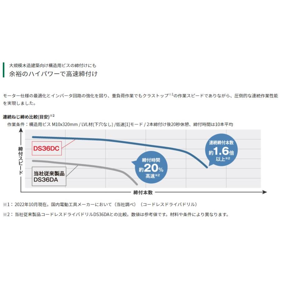 マルチボルト ハイコーキ コードレス振動ドライバドリル DV36DC マルチボルト ハイコーキ コードレス振動ドライバドリル DV36DC
