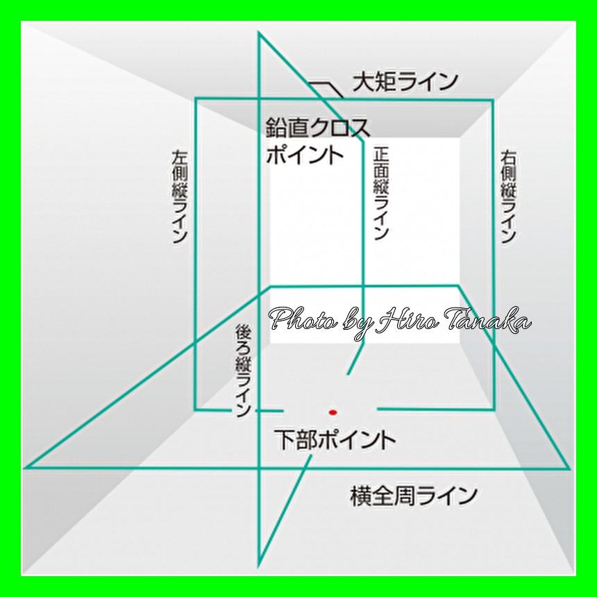 ポイント2倍 タジマ ZEROBL-KJC 本体 リチウム TJM ブルーグリーンレーザー レーザー墨出し器 ZERO BLUE-KJC 矩十字+横全周+地墨 安心 正規取扱店出品｜hirotanaka｜03