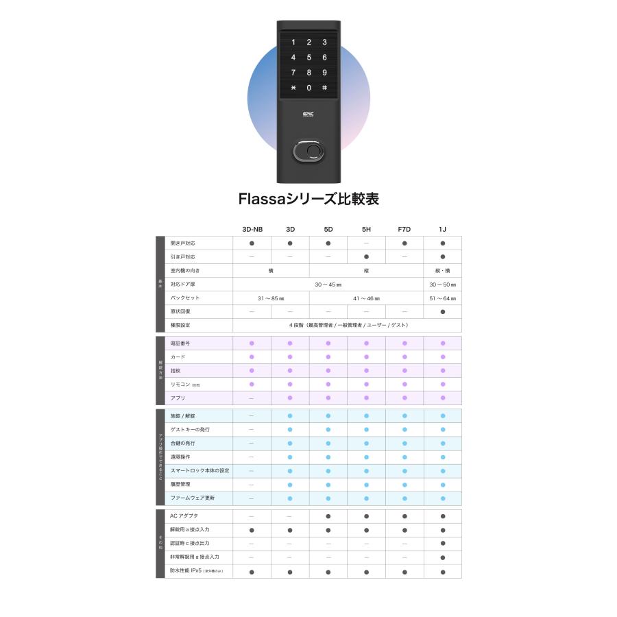EPIC（エピック） Flassa 5H フラッサ5H 引き戸用スマートロック (IC  