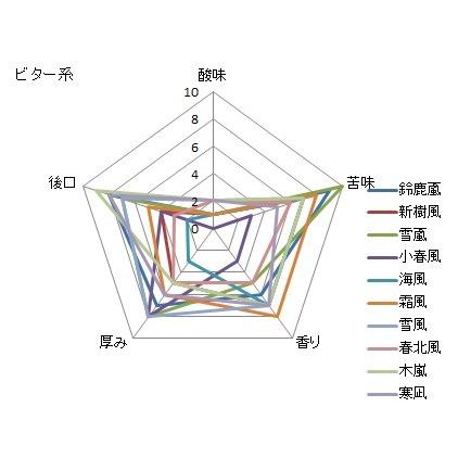 ビターブレンド 【海風（かいふう）】400g 送料無料・消費税込み コーヒー コーヒーマメ｜hiruandoncoffee｜07