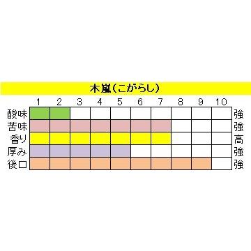 ビターブレンド【木嵐（こがらし）】200ｇ送料無料・消費税込み コーヒー コーヒーマメ｜hiruandoncoffee｜02