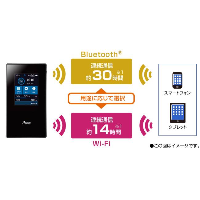 NEC LTEモバイルルーター +クレードルセット/新品】 Aterm MR05LN 新品