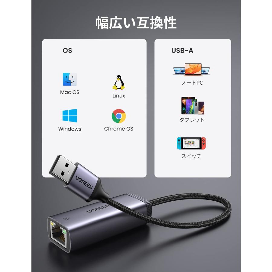 UGREEN 有線LANアダプター 1000Mbps USB3.0 Switch Macbook Surfaceに適用 Windows11/10/8｜history-store｜03