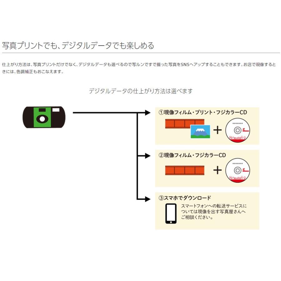写ルンです 富士フィルム FUJIFILM レンズ付きフィルム シンプル 写ルンです 富士フィルム FUJIFILM レンズ付きフィルム シンプル