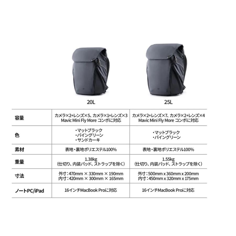 PGYTECH 【送料無料】PGYTECH P-CB-200 OneGo 2 バックパック20L (マットブラック) カメラバッグ カメラ ...