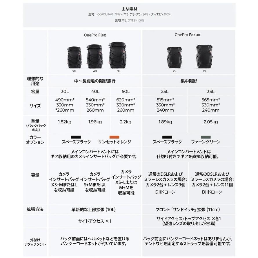 【送料無料】PGYTECH P-CB-395 OnePro Flex Backpack 50L (スペースブラック) + カメラ インサート Lサイズ カメラバッグ カメラアクセサリー_1
