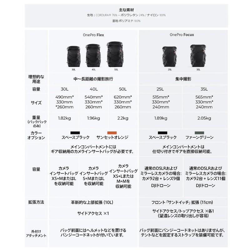 【送料無料】PGYTECH P-CB-391 OnePro Flex Backpack 40L (スペースブラック) + カメラ インサート Mサイズ カメラバッグ カメラアクセサリーの画像