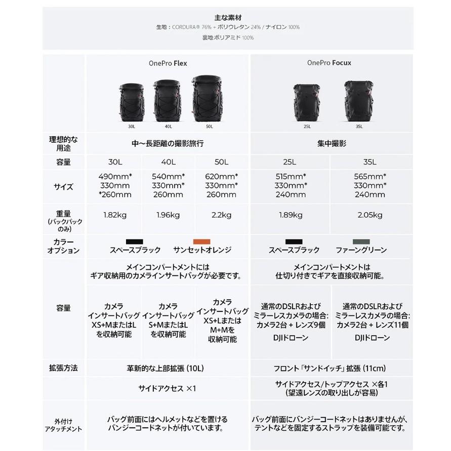 【送料無料】PGYTECH P-CB-198 OnePro Focux Backpack 35L (ファーングリーン) カメラバッグ カメラアクセサリーの画像