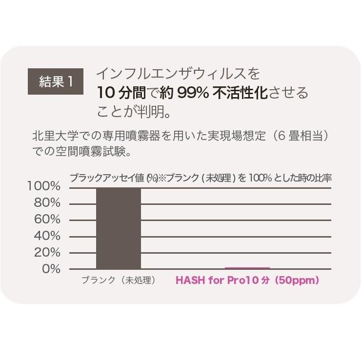 次亜塩素酸水 HASHforPRO専用噴霧器 JF-5Aの画像