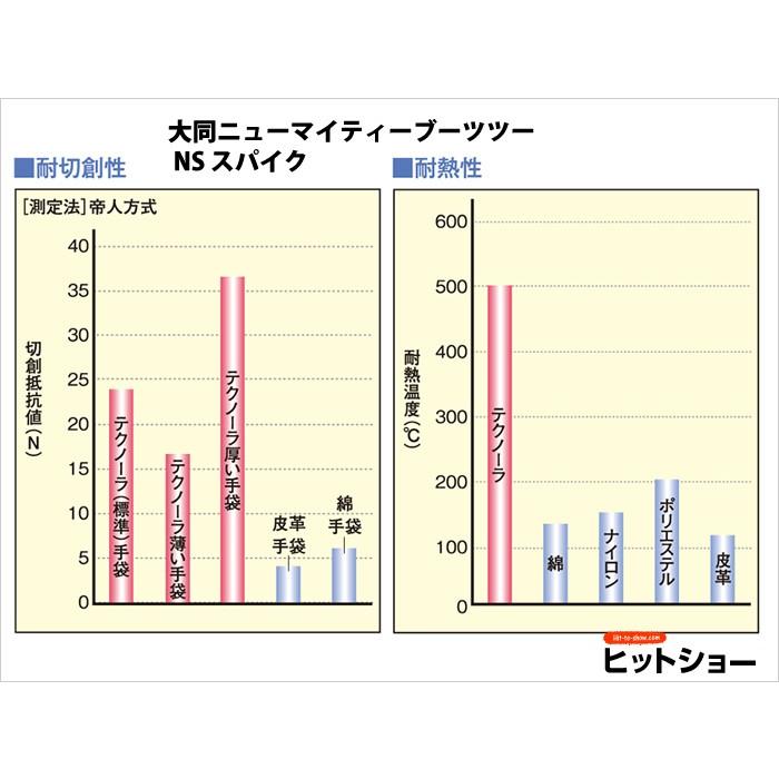 大同　ニューマイティーブーツツー NS スパイク |  | 02