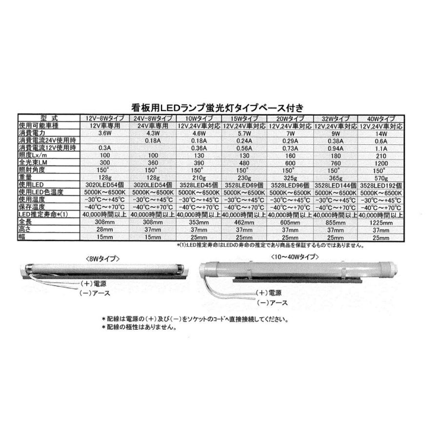 LED直管32WサイズJB（アルナ）大サイズ向け : 常陸美装Yahoo