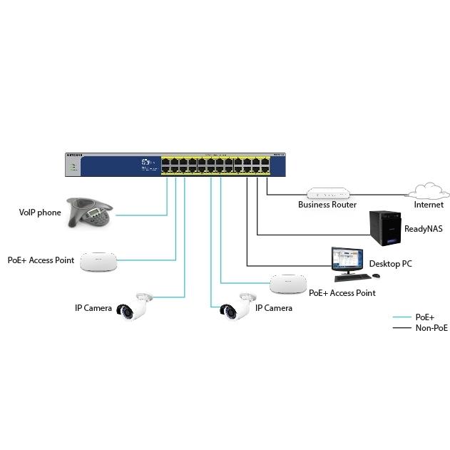 NETGEAR（ネットギア） PoE+対応(260W)ギガビット16ポート