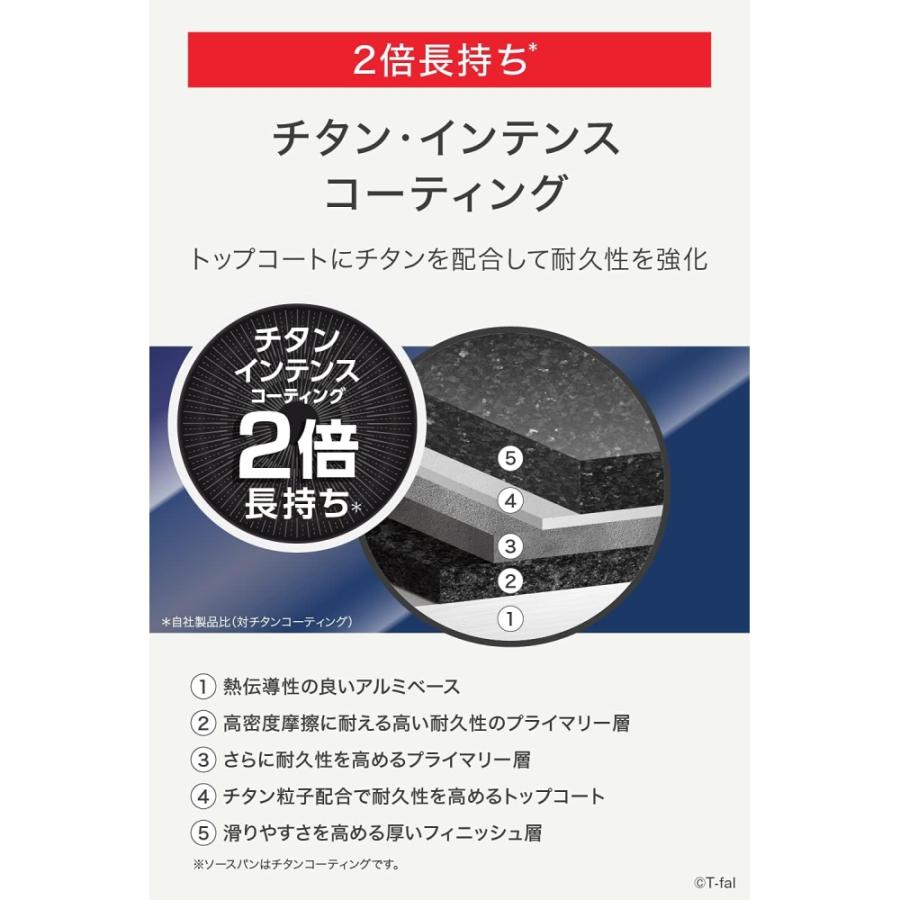 ティファール インジニオ・ネオ ロイヤルブルーインテンス セット10 2776213_2