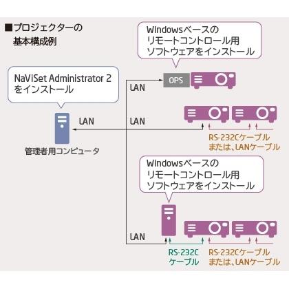NEC 液晶プロジェクター NP-ME403UJL｜hitline｜07