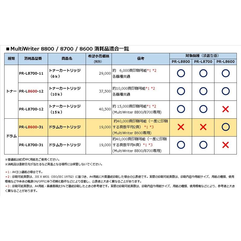 NEC PR-L8600用ドラムカートリッジ (約40000ページ(A4・5％)印刷可能) PR-L8600-31_1