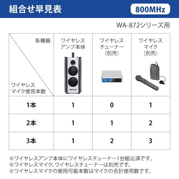 ユニペックス 800MHz帯ダイバーシティ防滴型ワイヤレスアンプ WA-872SU