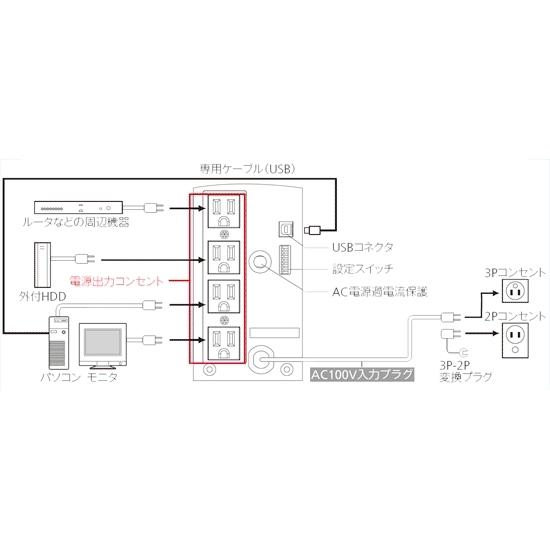オムロン SS 無停電電源装置 350VA 無償保証延長サービス5年パック付 BY35SG5の画像