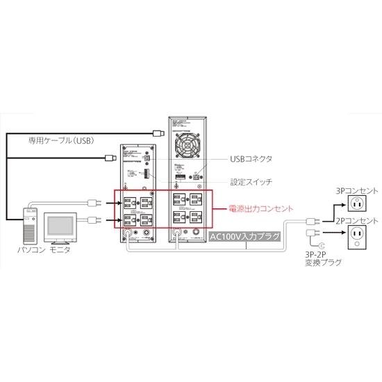 オムロン SS 無停電電源装置 800VA 無償保証延長サービス5年パック付 BY80SG5の画像