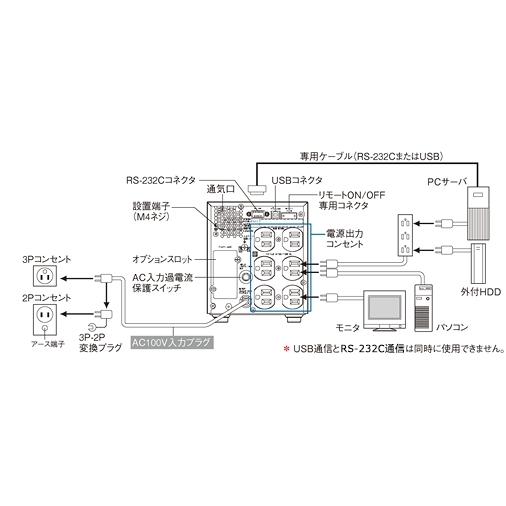 オムロン SS 無停電電源装置 BN50T本体+無償保証5年分 BN50TG5の画像