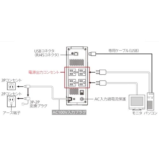 オムロン SS 無停電電源装置 常時商用(正弦波)/1200VA/730W/縦型 BW120Tの画像