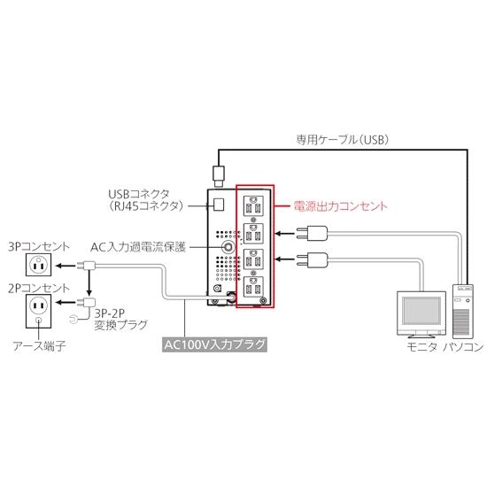 オムロン SS 無停電電源装置 BW55T本体+無償保証5年分 BW55TG5の画像