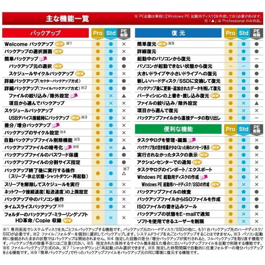 アーク情報システム プロソフトエンジニアリング HD革命/BackUp Next Ver.5 Professional 通常版 5台用 BU-507の画像