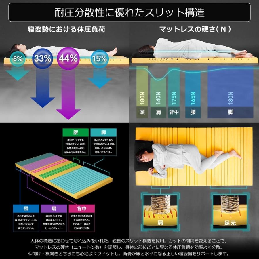 Bauhutte（バウヒュッテ） ゲーミングマットレス ダブル BMT-140D-BK
