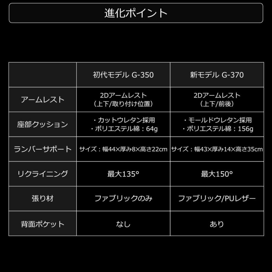 バウヒュッテ ゲーミングソファチェア2 ブラック PUレザータイプ G-370PU-BK_2