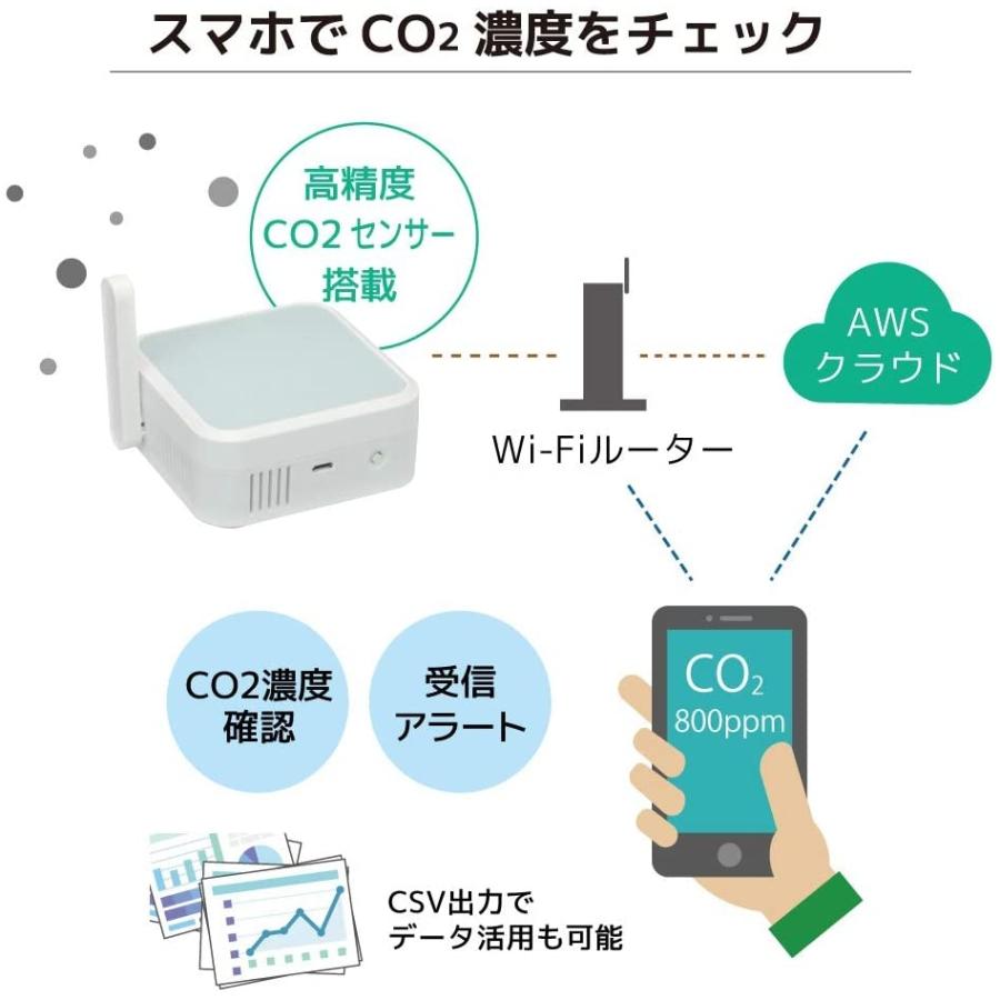 ラトックシステム Wi-Fi CO2センサー RS-WFCO2｜hitline｜02