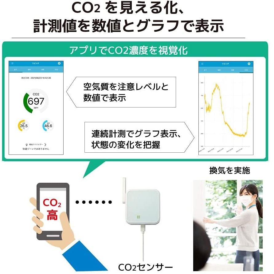 ラトックシステム Wi-Fi CO2センサー RS-WFCO2｜hitline｜03