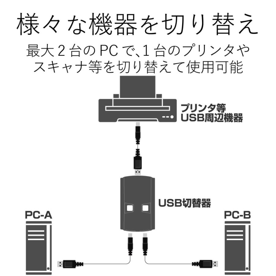 エレコム USB2.0手動切替器 USS2-W2｜hitline｜03