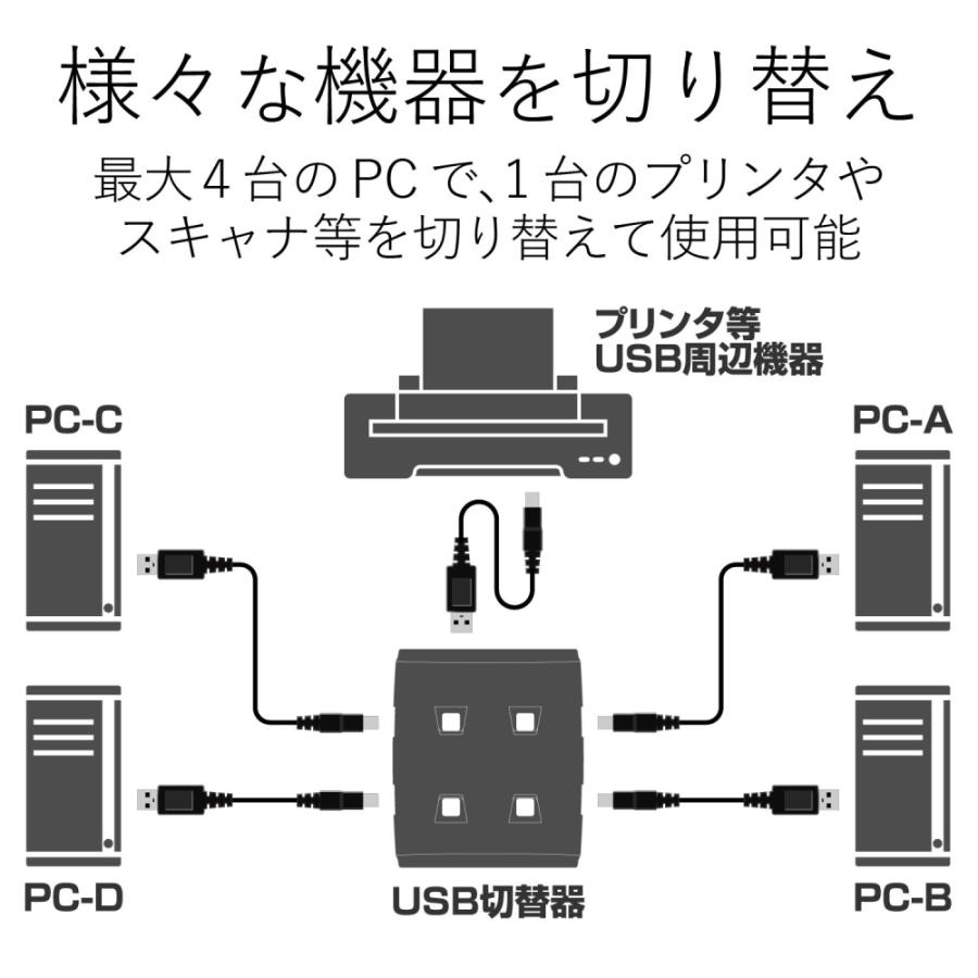 エレコム USB2.0手動切替器 USS2-W4｜hitline｜03