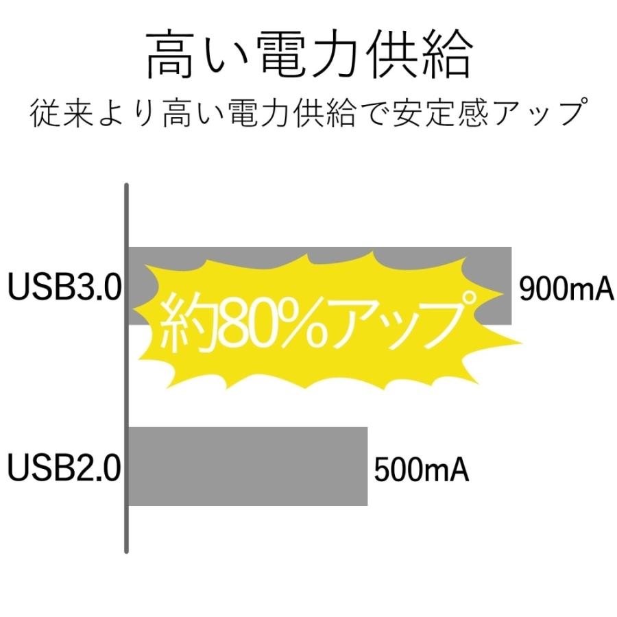 エレコム 3ポートUSB3.0ハブ(ケーブル固定タイプ) U3H-K315BWH｜hitline｜04