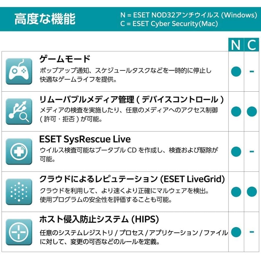 ベビーグッズも大集合 キヤノンＩＴソリューションズ ESET NOD32アンチウイルス 5年2ライセンス 更新 CMJ-ND14-047 