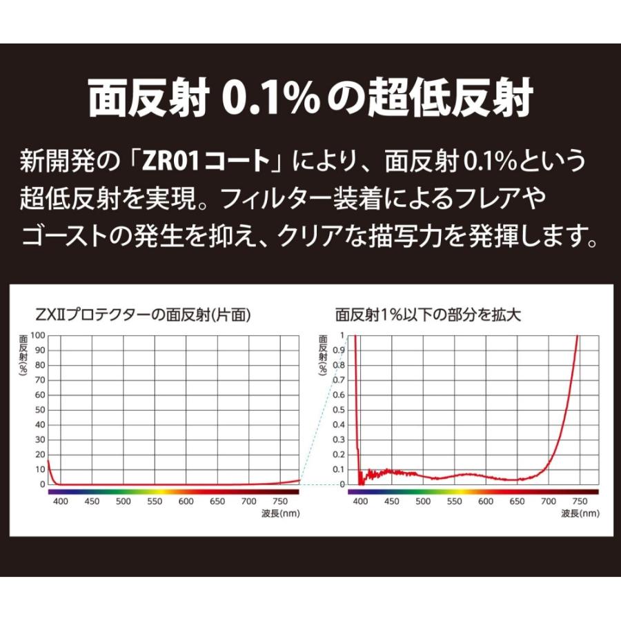 ケンコー 62mm ZXII プロテクター｜hitline｜04