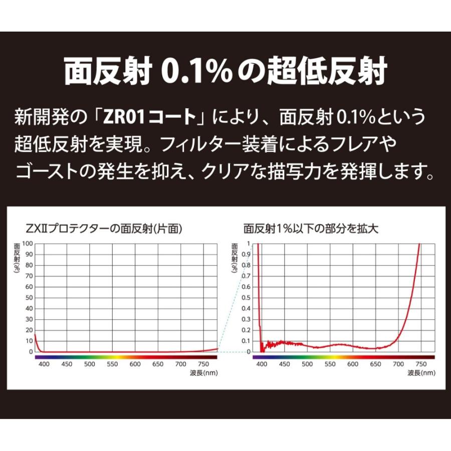 購入ページ ケンコー 72MM ZXII プロテクター : オンラインショップフェイス