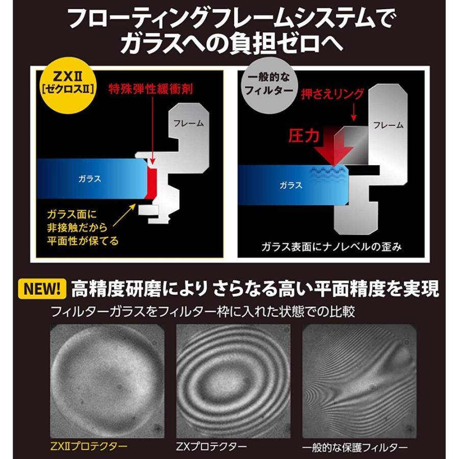 ケンコー 82mm ZXII プロテクター : ヒットライン - 通販 ケンコー 82mm ZXII プロテクター : ヒットライン - 通販