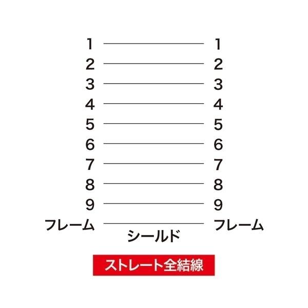 サンワサプライ RS-232C延長ケーブル(2m) KRS-443FM2K｜hitline｜05