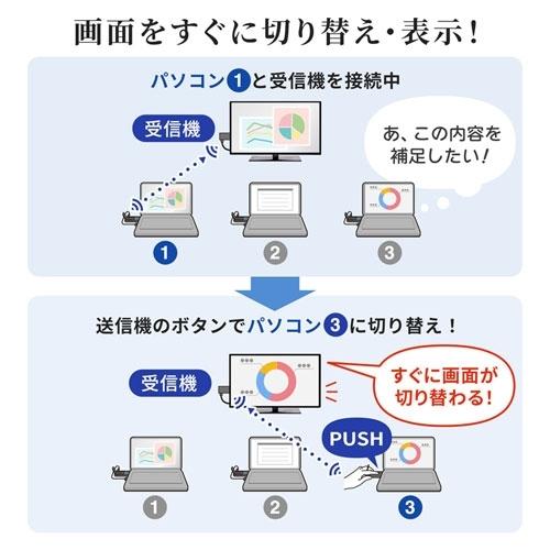 サンワサプライ ワイヤレスHDMIエクステンダー(送信機のみ) VGA-EXWHD9TX_6
