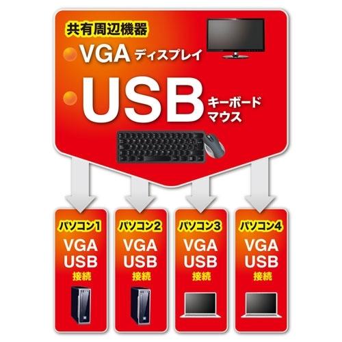 サンワサプライ パソコン自動切替器(4:1) SW-KVM4LUN2