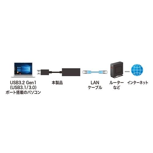 サンワサプライ USB3.2-LAN変換アダプタ(ブラック) USB-CVLAN1BKN｜hitline｜11