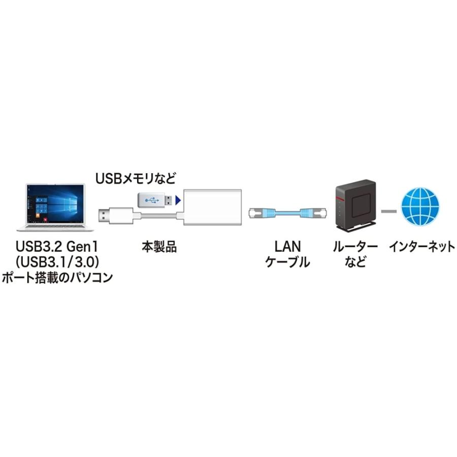 サンワサプライ USB3.2-LAN変換アダプタ(USBハブポート付・ホワイト) USB-CVLAN3WN｜hitline｜09