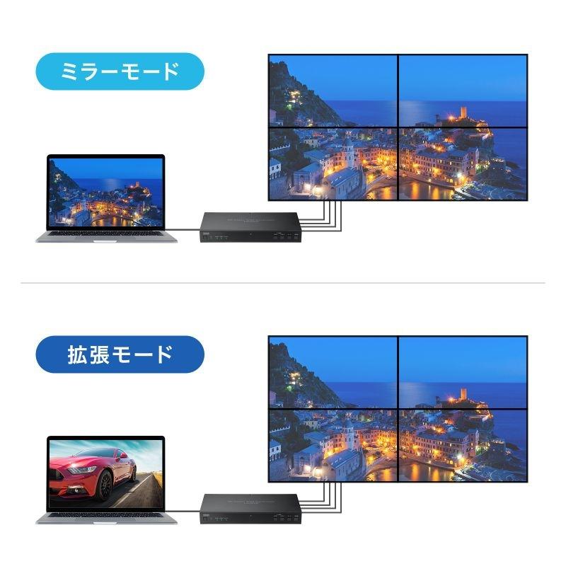 SANWA SUPPLY（サンワサプライ） 4画面ビデオウォールコントローラ(4K