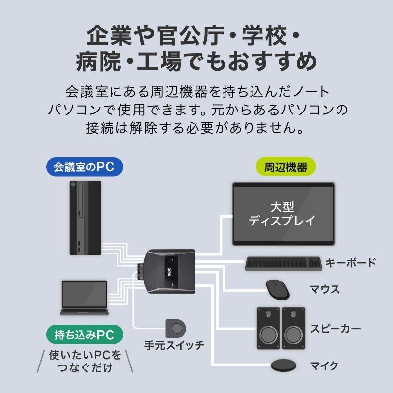 SANWA SUPPLY（サンワサプライ） 4K対応HDMIパソコン切替器