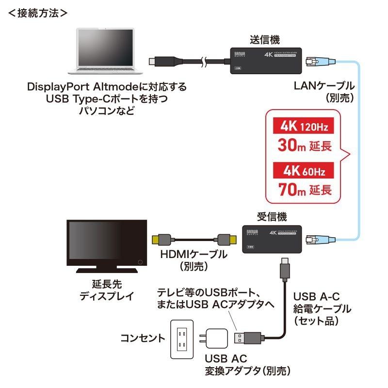サンワサプライ USB Type C-HDMI変換エクステンダー(4K対応) VGA-EXHDC_8